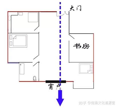 什麼是穿堂煞